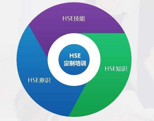 HSE管理体系中风险评价的现状与管理简析