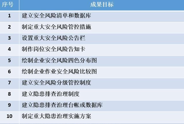 图文详解双重预防机制