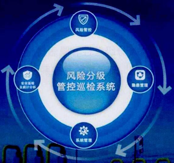 风险管控系统的开发与应用-中国中化集团