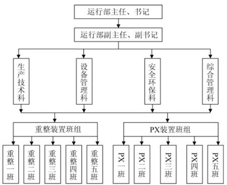 组织机构示意