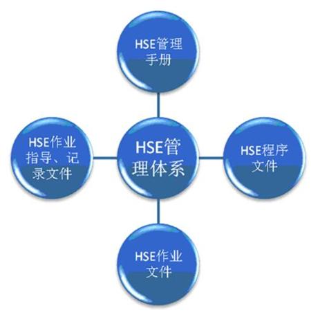 落实企业HSE管理工作的对策探讨