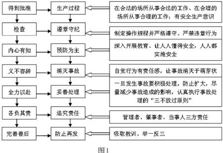 机械事故安全分析