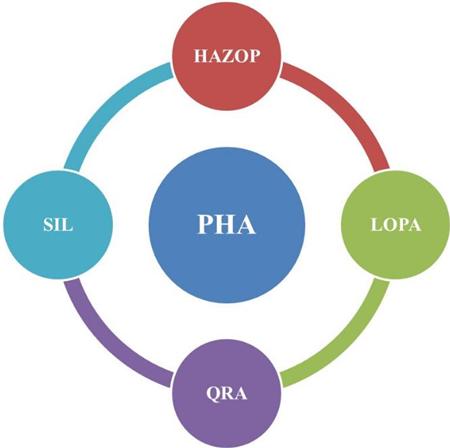 对HAZOP风险评价方法的改进与常见误解总结