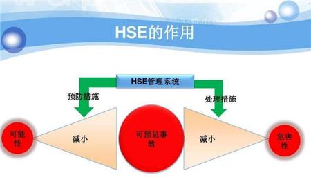 HSE管理体系与PSM过程安全管理有哪些异同点？