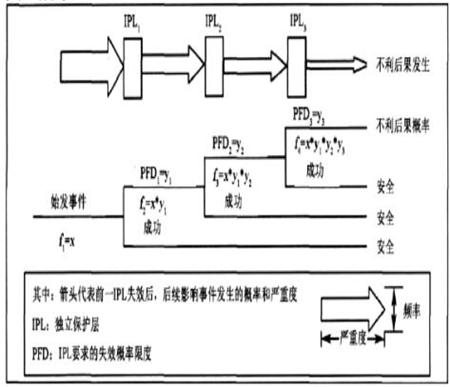 图1保护层分析恩路过程图