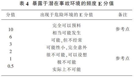  4 暴露于潜在事故环境的频度 E 分值