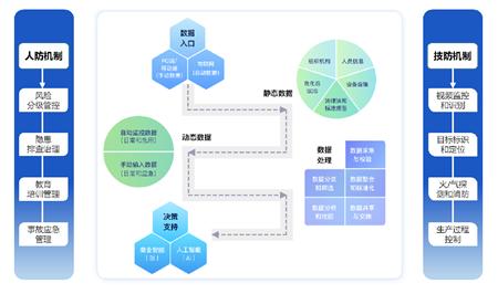 工业互联网+危化安全生产