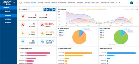 工业互联网+危化安全生产