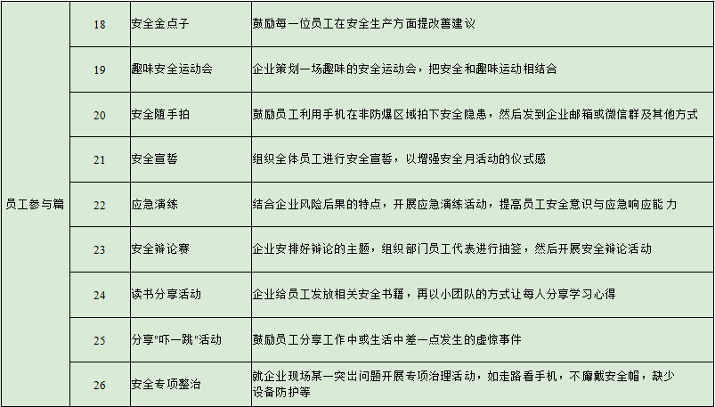 安全生产月需要准备哪些资料？干货满满，建议收藏！！