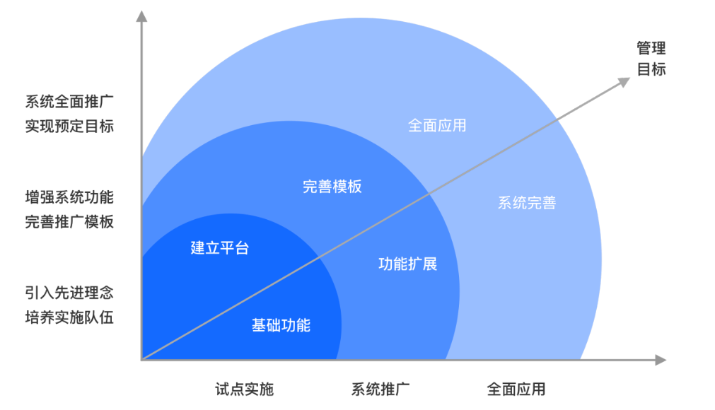 如何做好企业安全管理体系提升？