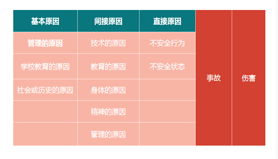 安全风险评估之安全风险动态评估与四色图