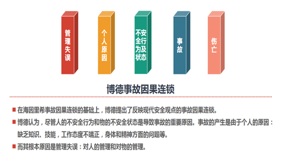 什么是安全风险管控责任评估？