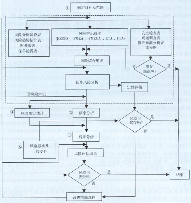 电力企业REA系统框架模式图
