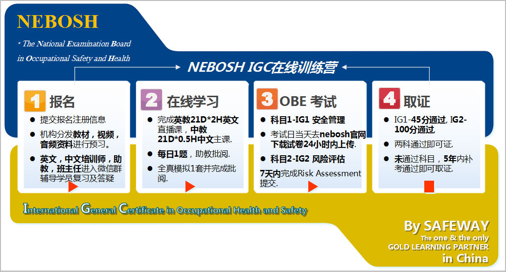 nebosh